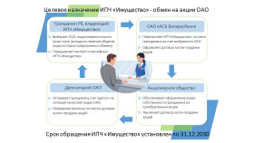 Как жителям Гомельской области распорядиться чеками «Имущество»?