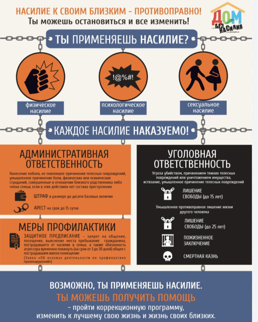 Насилие к своим близким - противоправно!